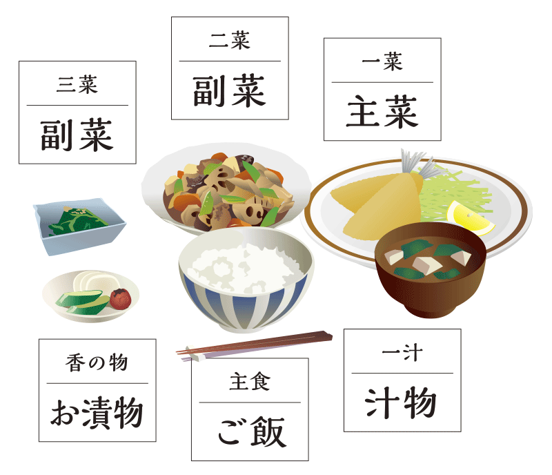 ichijirusansai