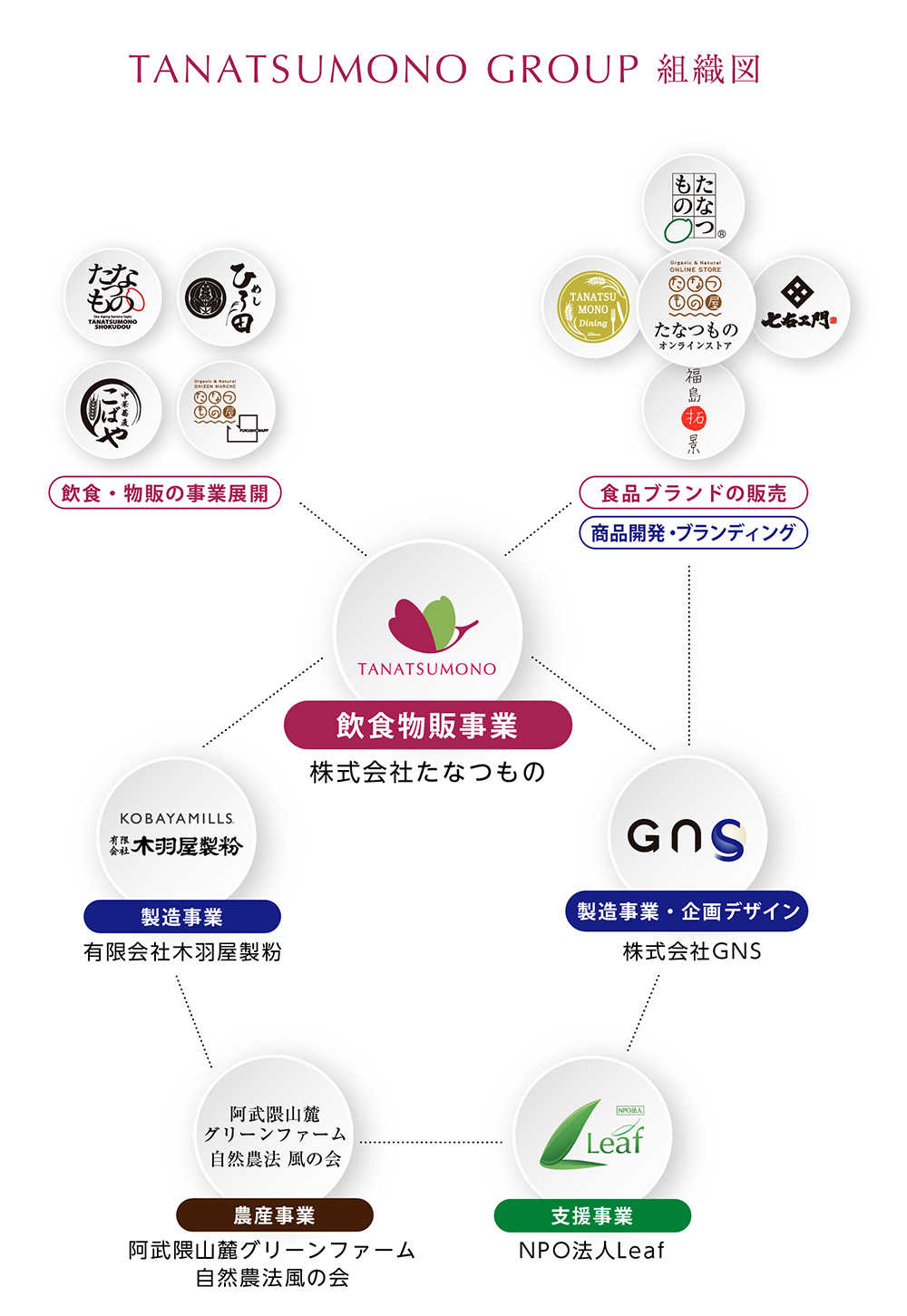 soshikizu_201808